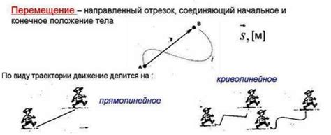 Перемещение предметов в обители: психоаналитический и современно-психологический анализ