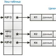 Переопределение методов с использованием конструкции g.prototype