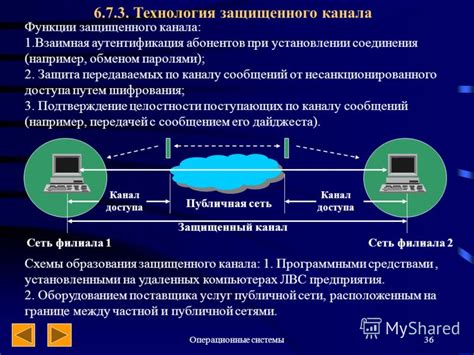 Перехват сообщений от задействованных абонентов: методы и угрозы