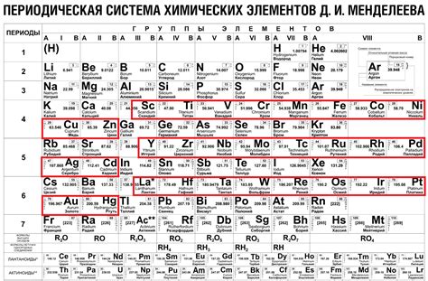 Переходные и благородные металлы в упорядоченной таблице элементов