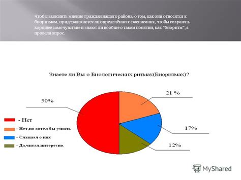 Переход к биоритмам: последствия недостатка отдыха