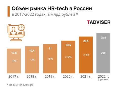 Переход к удаленной работе и цифровизация трудовых процессов