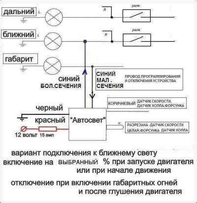 Переход на автоматизированный вариант подключения: просто и понятно