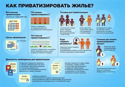 Перечень документов, требуемых для повторной приватизации