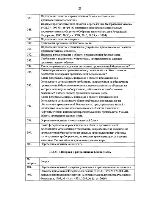 Перечень требуемой документации для проведения сделки