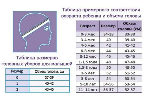 Периодическое контролирование головы ребенка