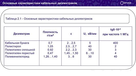 Периодичность замены компонентов направляющих систем