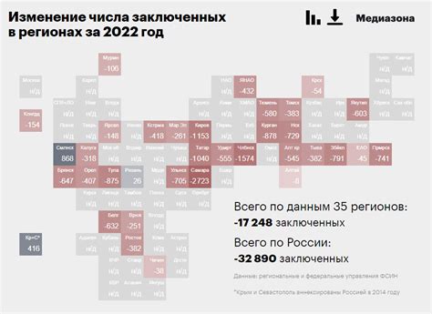 Периодичность перемещения заключенных