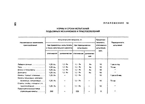 Периодичность проверки и замены устройства управления электроэнергией