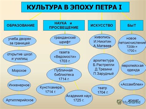 Период первого присоединения: Чехия в эпоху Петра Великого