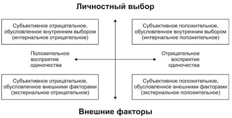 Период социализации: ключевой фактор формирования поведения