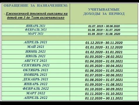 Период с 1 января 2012 года до 31 декабря 2019 года