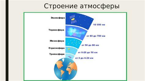 Персонажи и их взаимосвязь с метеорологическими явлениями