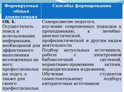 Перспективные ресурсы для обнаружения современных и авторитетных источников связанных с рассматриваемой проблематикой