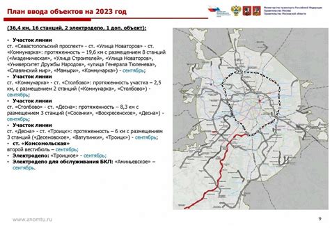 Перспективы дальнейшего развития Царицыно в качестве транспортного узла