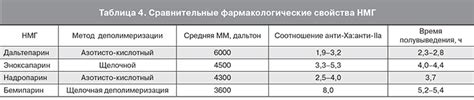 Перспективы использования гепарина после родов: возможности дальнейшей оптимизации лечения