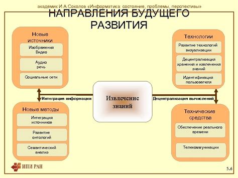 Перспективы использования предвестника направления и описание его будущего развития