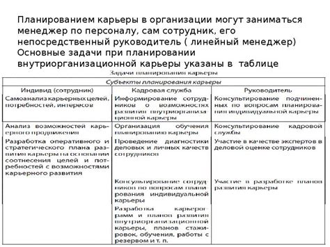 Перспективы и требования для карьеры в международных организациях