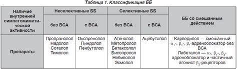 Перспективы и эффекты широкого применения белого духа в топливе для дизельных двигателей