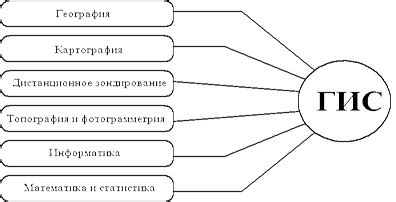 Перспективы развития ГИС контингента