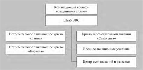 Перспективы развития воздушных переездов над городами