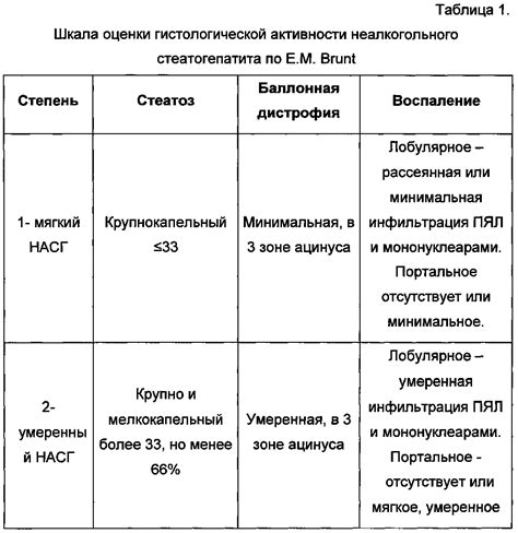 Перспективы развития гепатотропной терапии