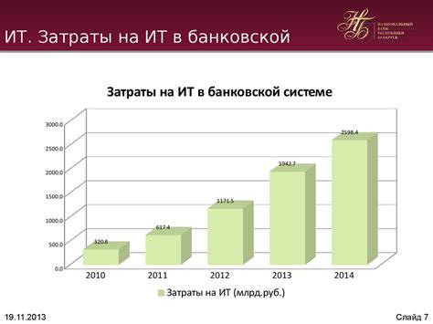 Перспективы развития инновационных технологий в Республике Беларусь