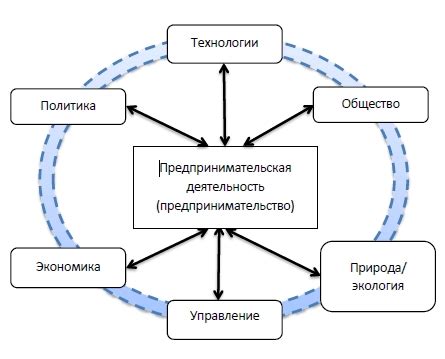 Перспективы развития и прогресса предпринимательской деятельности инструктора по вождению