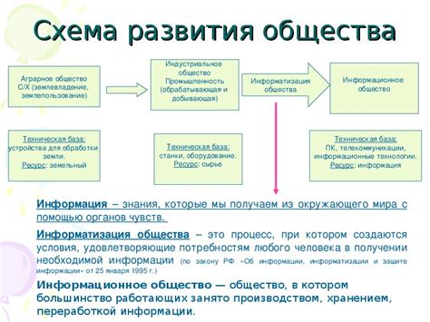 Перспективы развития общества в пост-Кали-Югу