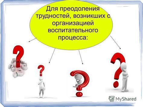 Перспективы развития организации после преодоления трудностей