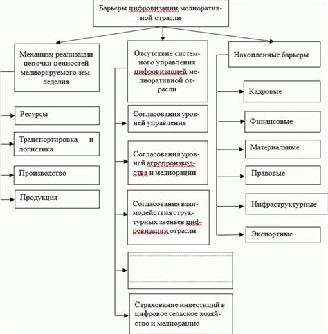 Перспективы развития отрасли в РФ: основные направления и многообещающие области