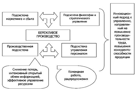 Перспективы развития производства бытовой техники Stinol в Российской Федерации