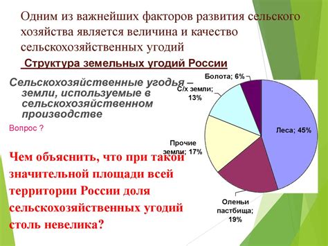 Перспективы развития сельскохозяйственных угодий и основные проблемы при передаче активов
