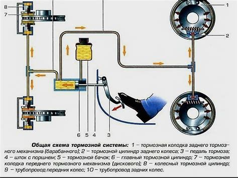 Перспективы развития тормозной системы с альтернативными усилителями