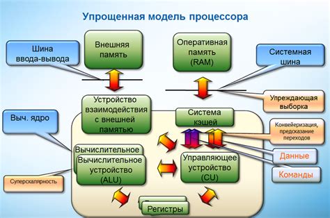 Перспективы размещения вычислительного ядра в будущих моделях портативного компьютера от прогрессивного производителя