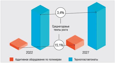 Перспективы роста стоимости коллекционных изделий