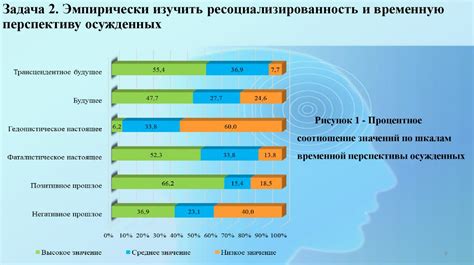 Перспективы трудовой занятости как средство успешной реабилитации осужденных