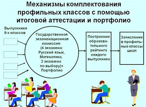 Перспективы ученика при оплате уроков: вопросы, которые возникают