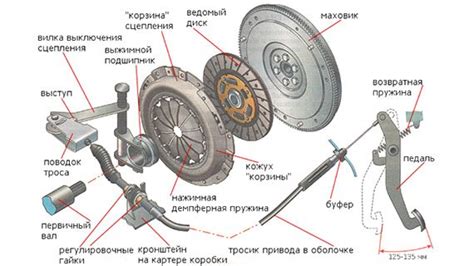 Перфектное использование механизма сцепления