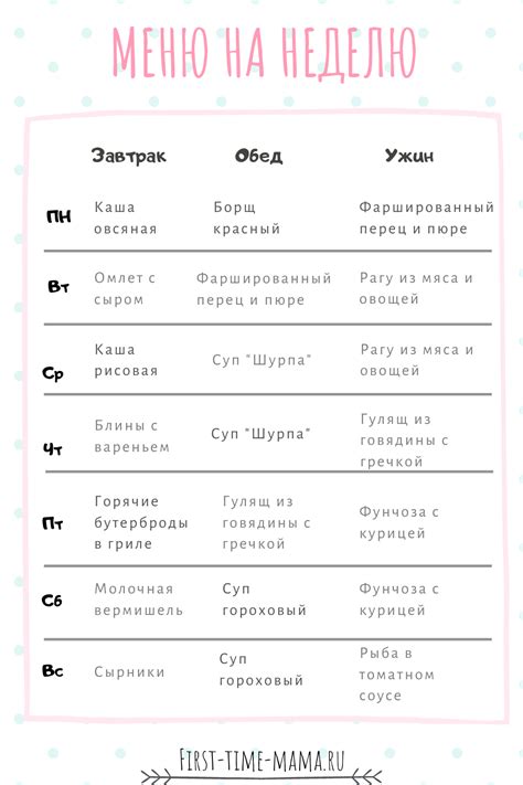 Планирование и организация питания на вашей встрече: полезные советы и рекомендации