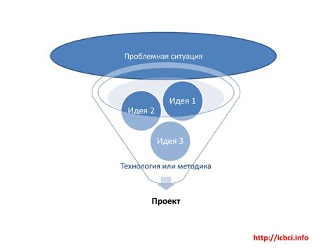 Планирование и приоритеты: эффективное управление задачами и проектами