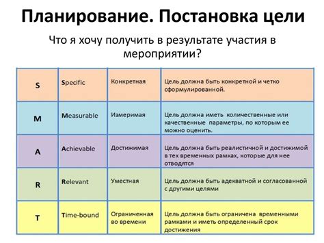 Планирование на будущее: полезные английские выражения для организации следующего дня