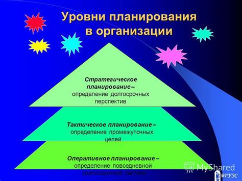 Планирование на долгосрочной основе: определение долгосрочных целей