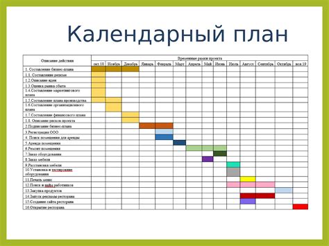 Планирование проекта и формирование расписания работ