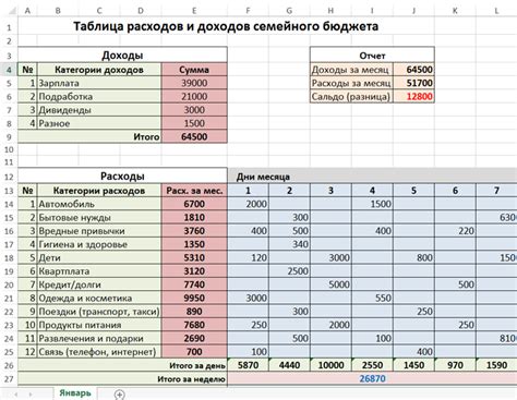 Планирование расходов с учетом прогнозируемых будущих доходов