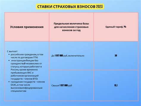 Планируемые изменения в страховых взносах