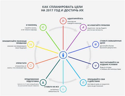 План на будущее: почему в девятом году обучения имеет смысл придавать большое значение учебе