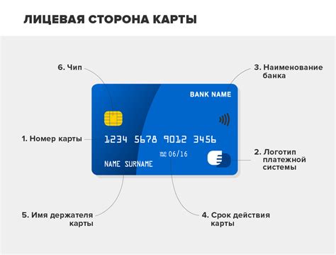 Платежи с банковской пластиковой карточки через мобильное устройство