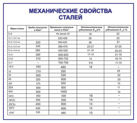 Плотность и абсорбционные характеристики: основные аспекты